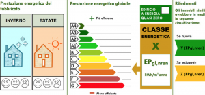 riqualificazione energetica appartamento ape